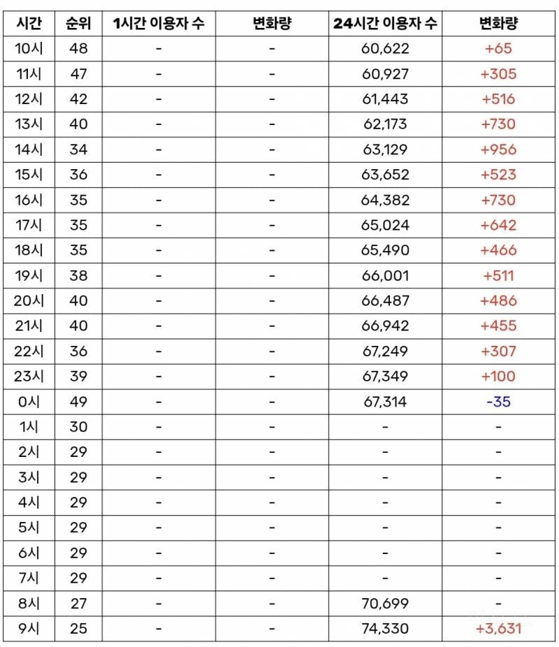 현재 모든 음원사이트에서 엄청난 기세로 역주행중인 봄노래 | 인스티즈