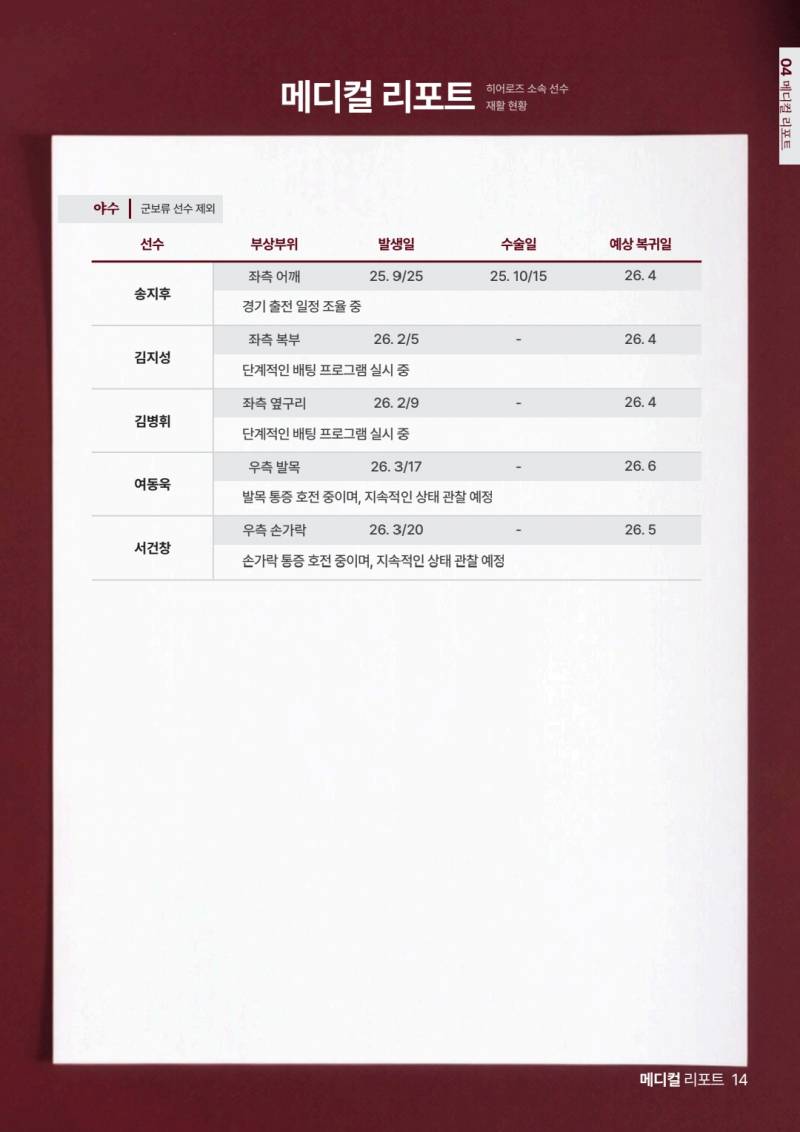 [잡담] 웹진에 나오는 메디컬 리포트 | 인스티즈