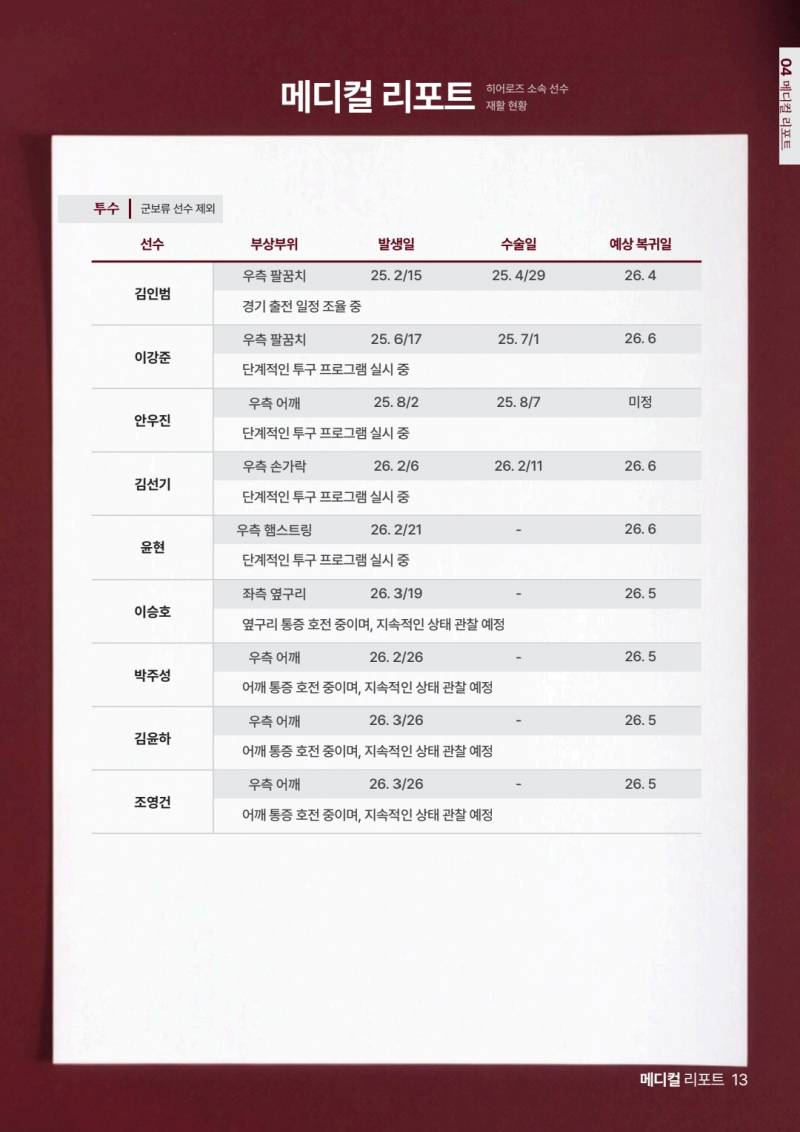 [잡담] 웹진에 나오는 메디컬 리포트 | 인스티즈