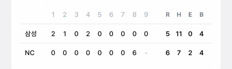 [잡담] 팀컬러가 역전다이노스 | 인스티즈
