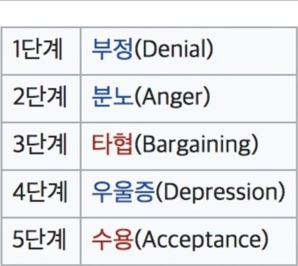 [잡담] 5에서 버블보고 2됨 | 인스티즈