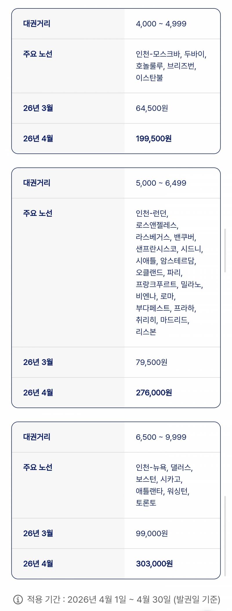 [잡담] 와 국제선 유류할증료 돌아버림 | 인스티즈