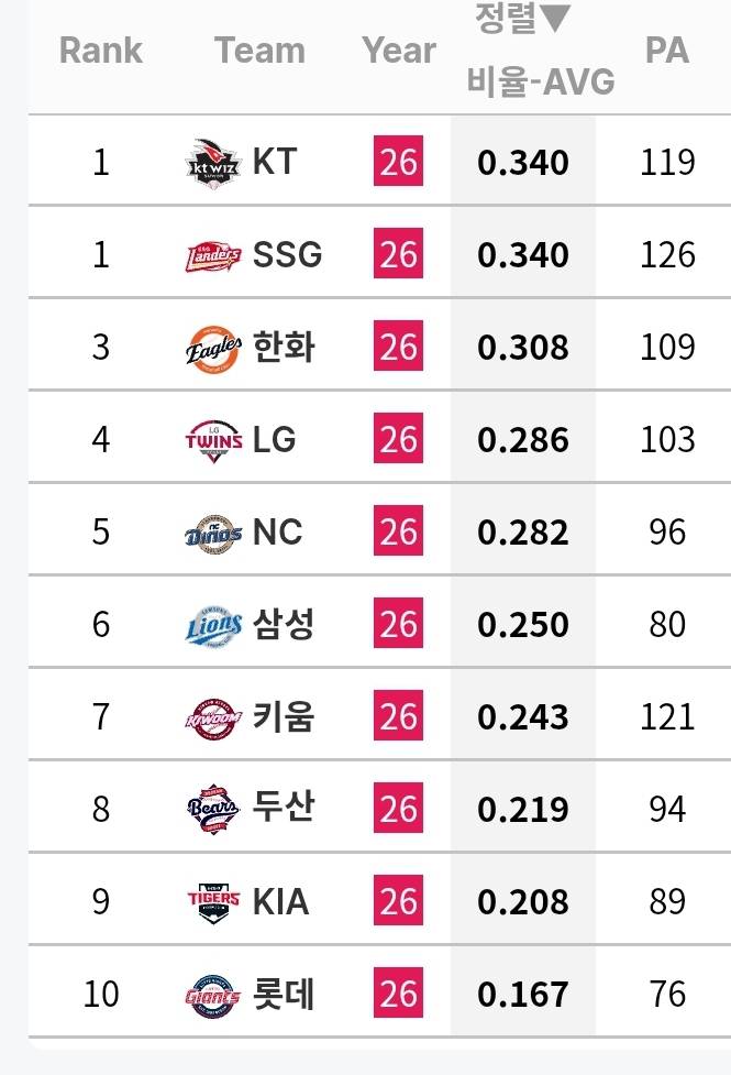 [잡담] 팀 옵스 | 인스티즈