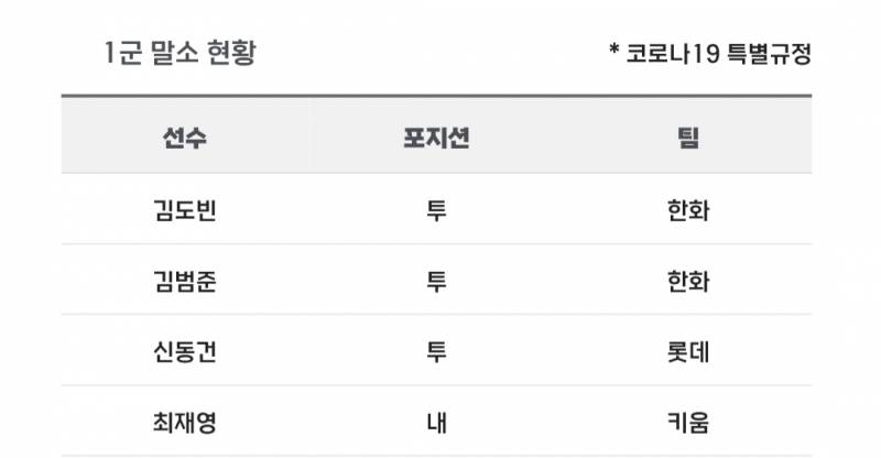 [알림/결과] 📢 오늘의 등말소 (260406) | 인스티즈
