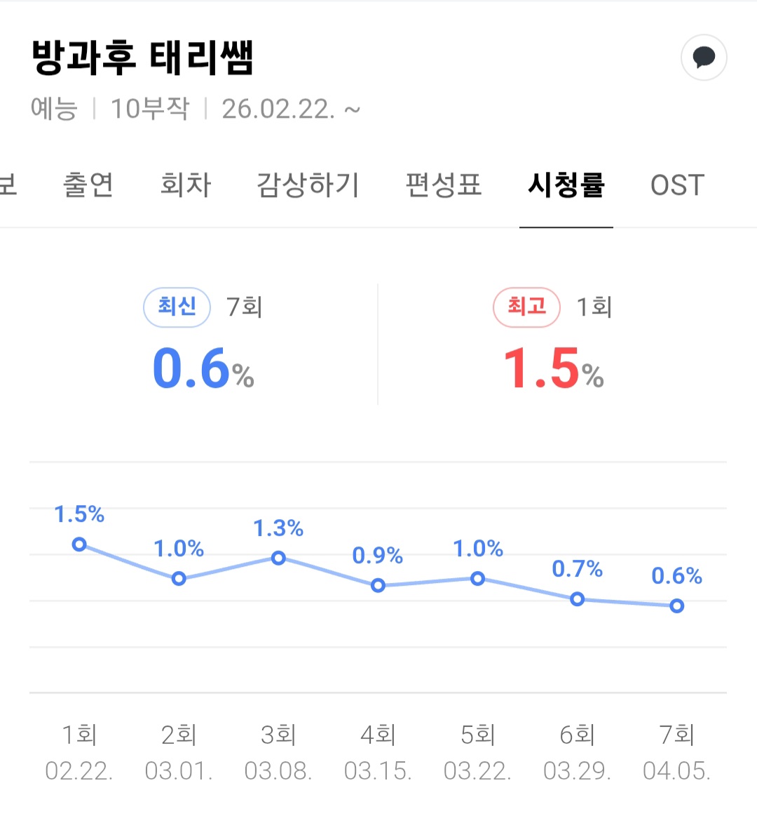 [마플] 방과후 태리샘은 완전히 망했네 | 인스티즈