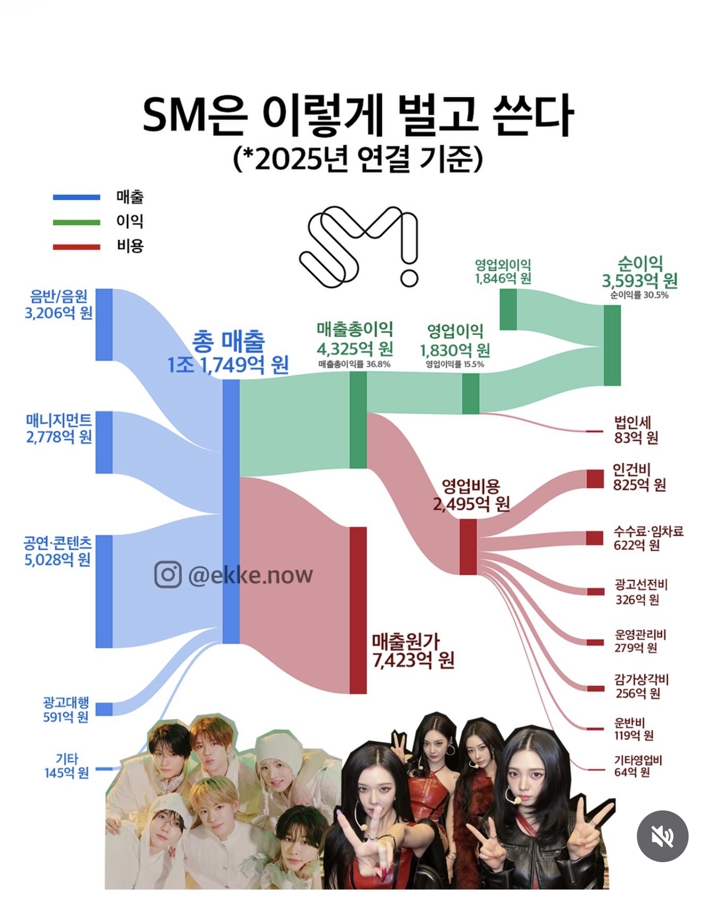 [마플] 와 라이즈 돈 많이 번다 | 인스티즈