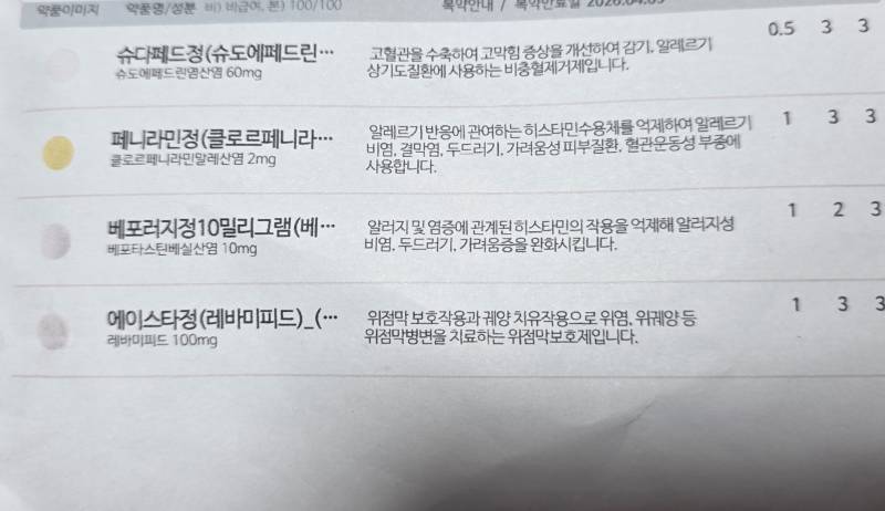 [잡담] 비염으로 이비인후과갔는데 이정도면 약 센거야? | 인스티즈