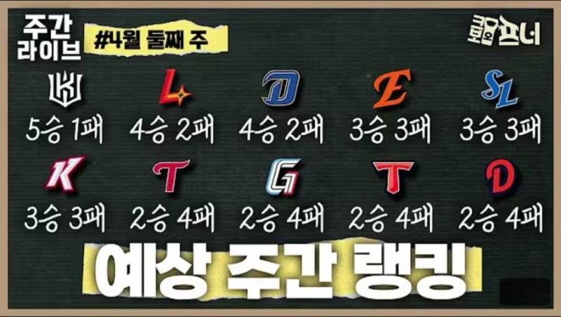 [잡담] 크포오프너 주간 승패 예상 순위 | 인스티즈