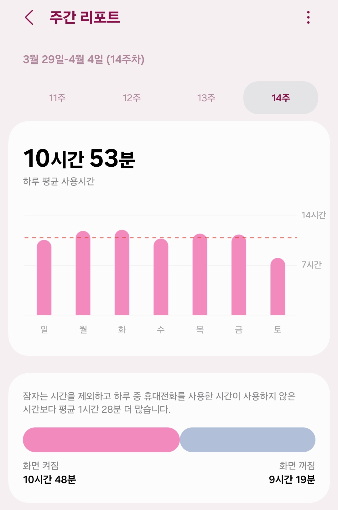 [잡담] 나 ㄹㅇ 폰 중독이다 | 인스티즈