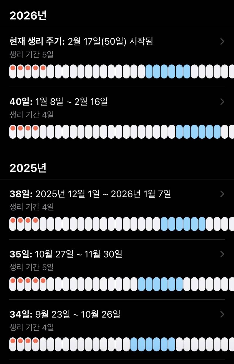 [잡담] 생리 2주 밀렸는데 ㅠㅠ 캡 불안하다 | 인스티즈