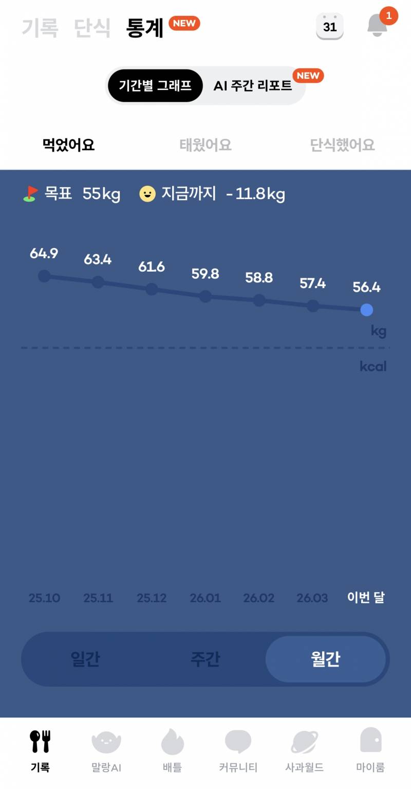 [잡담] 내 체중변화 볼 사람? | 인스티즈