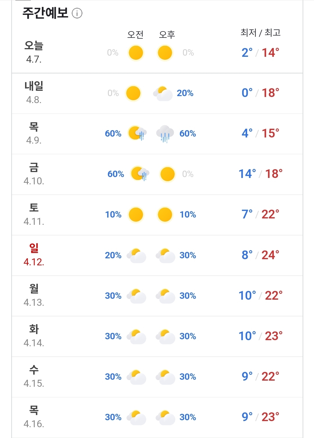 [잡담] 이번주 , 다음주 날씨 무슨일이야.. | 인스티즈