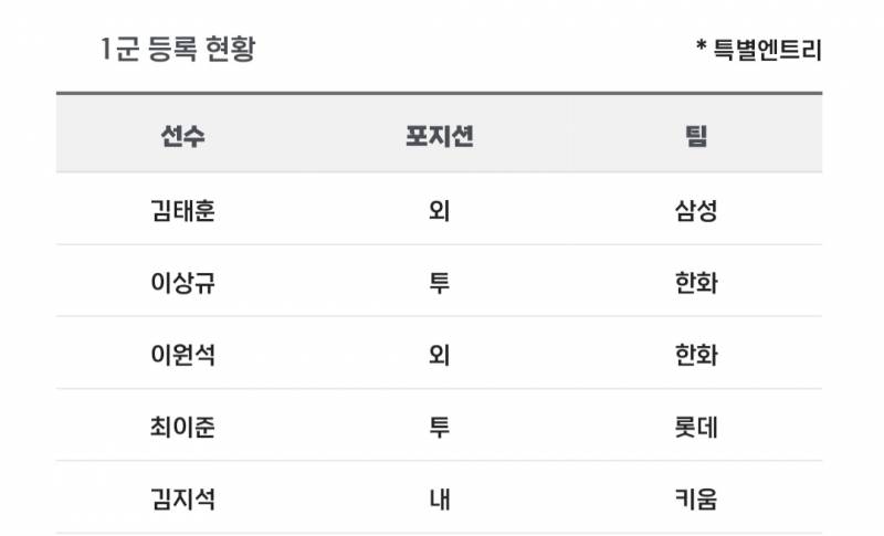 [알림/결과] 📢 오늘의 등말소 (260407) | 인스티즈