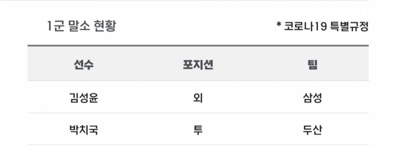 [알림/결과] 📢 오늘의 등말소 (260407) | 인스티즈