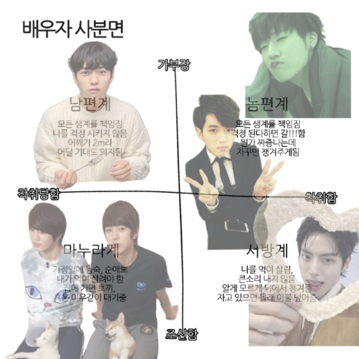 [잡담] 인피니트로 보는 배우자 사분면 | 인스티즈