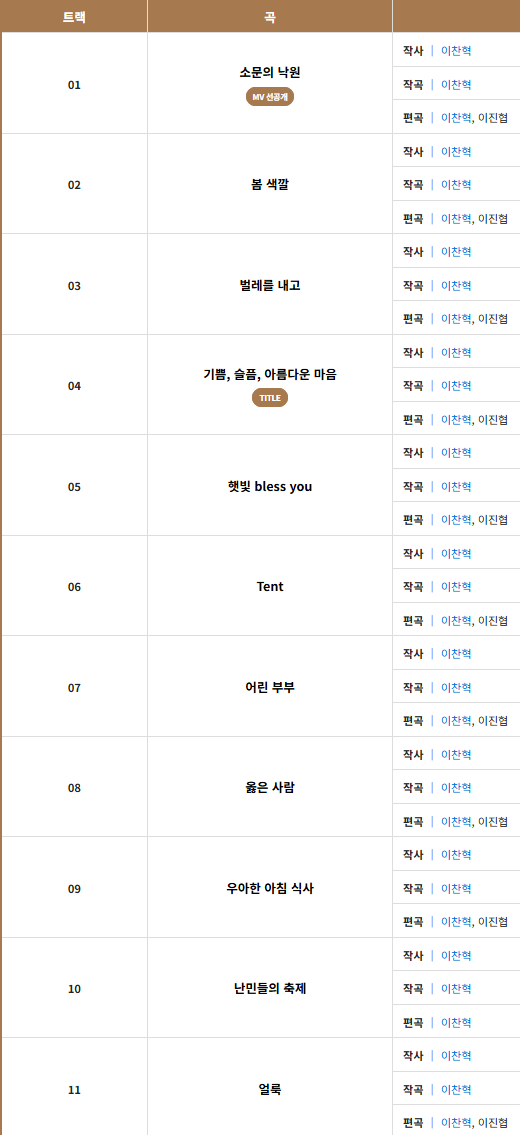 [잡담] 와 이번 악뮤 앨범 전곡 작사작곡 이찬혁이네 | 인스티즈