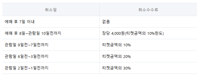 [잡담] 놀티켓 취켓 팁있어? | 인스티즈