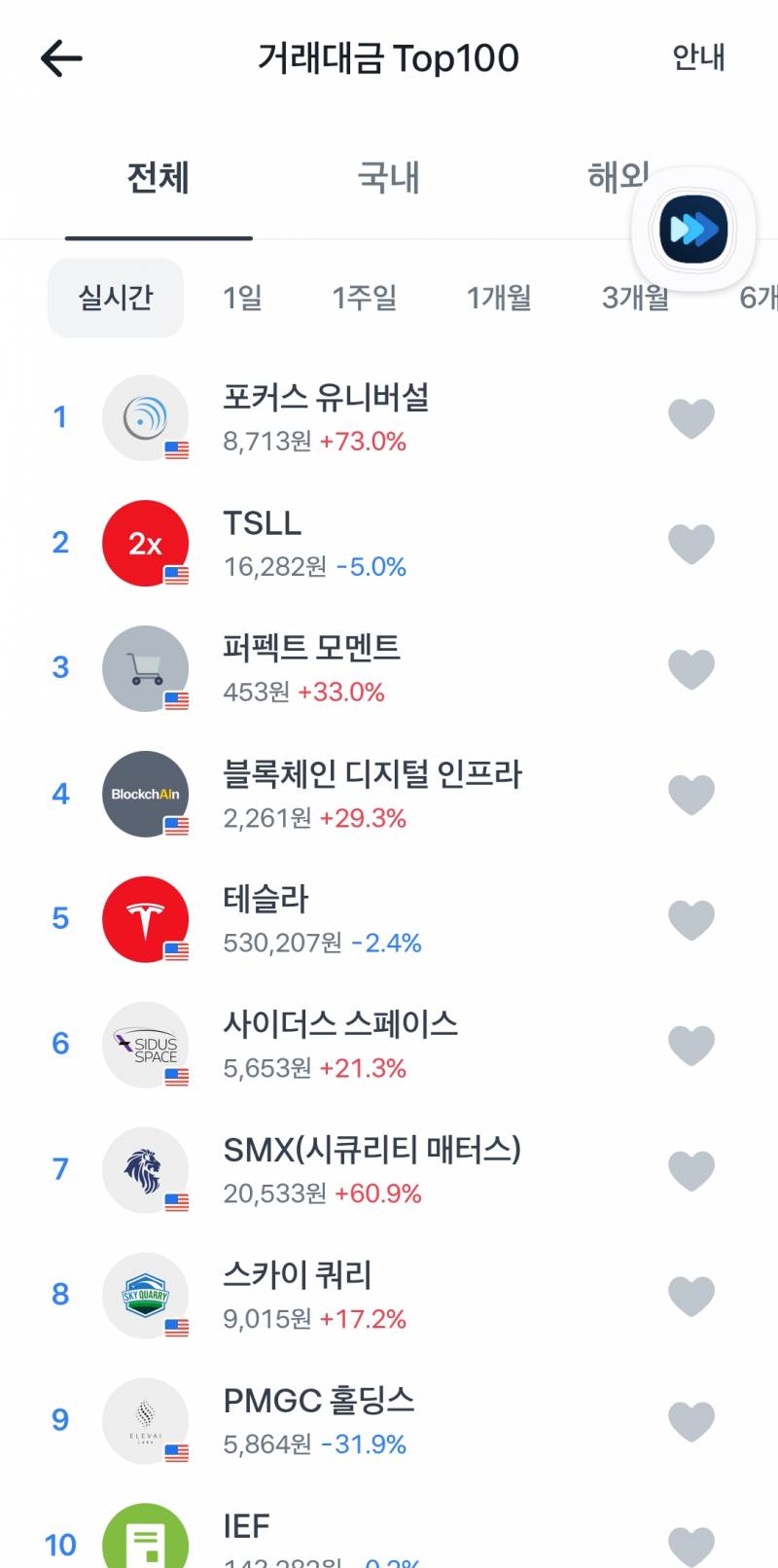 [잡담] 오늘 급등주들 이름 개예쁨ㄷㄷ | 인스티즈