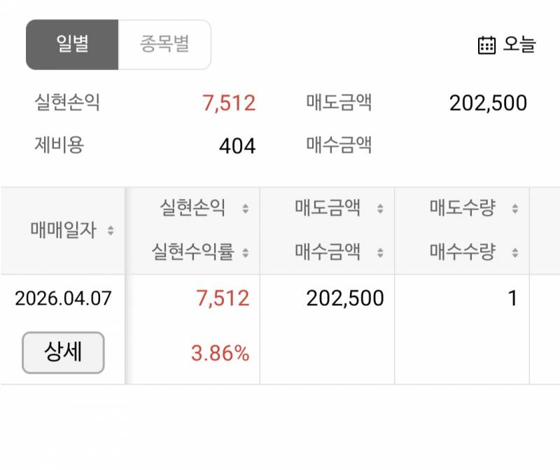 [잡담] 삼전으로 주식 시작하고 처음으로 돈벌었다!! | 인스티즈