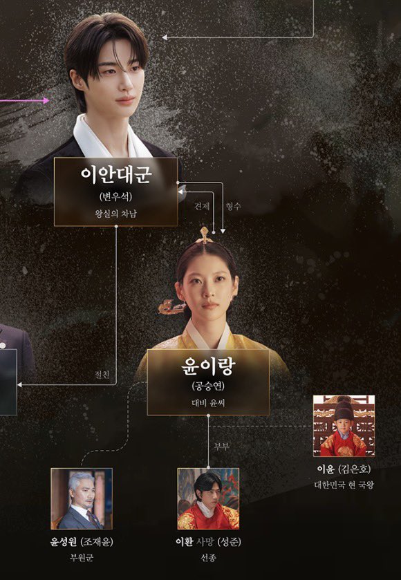 [잡담] 대군부인) 인물관계도에 이환 업데이트 | 인스티즈