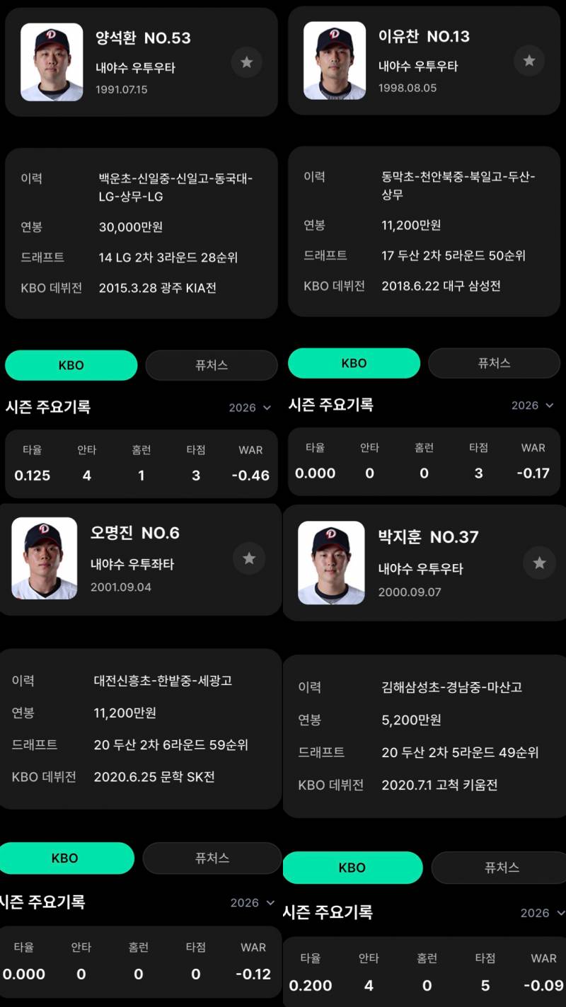 [잡담] 야수 WAR (best5 & worst5)- 공식기준 (타싸 | 인스티즈