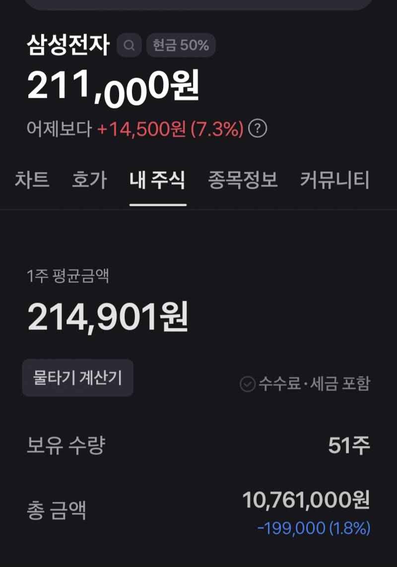 [잡담] 와 삼전 내 평단 근처까지 오고있네 | 인스티즈