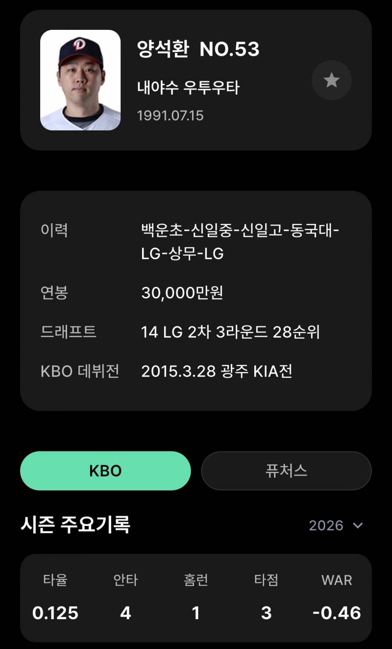 [잡담] 야수 WAR (best5 & worst5)- 공식기준 (타싸 | 인스티즈