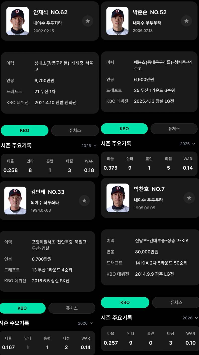 [잡담] 야수 WAR (best5 & worst5)- 공식기준 (타싸 | 인스티즈