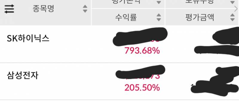 [잡담] 삼전 하닉 팔고싶을때마다 참았던 결과.. | 인스티즈