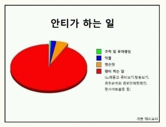 [마플] 나 가끔 정병 안티들이 나보다 먼저 본진영상 찾아보는걸 느껴 | 인스티즈