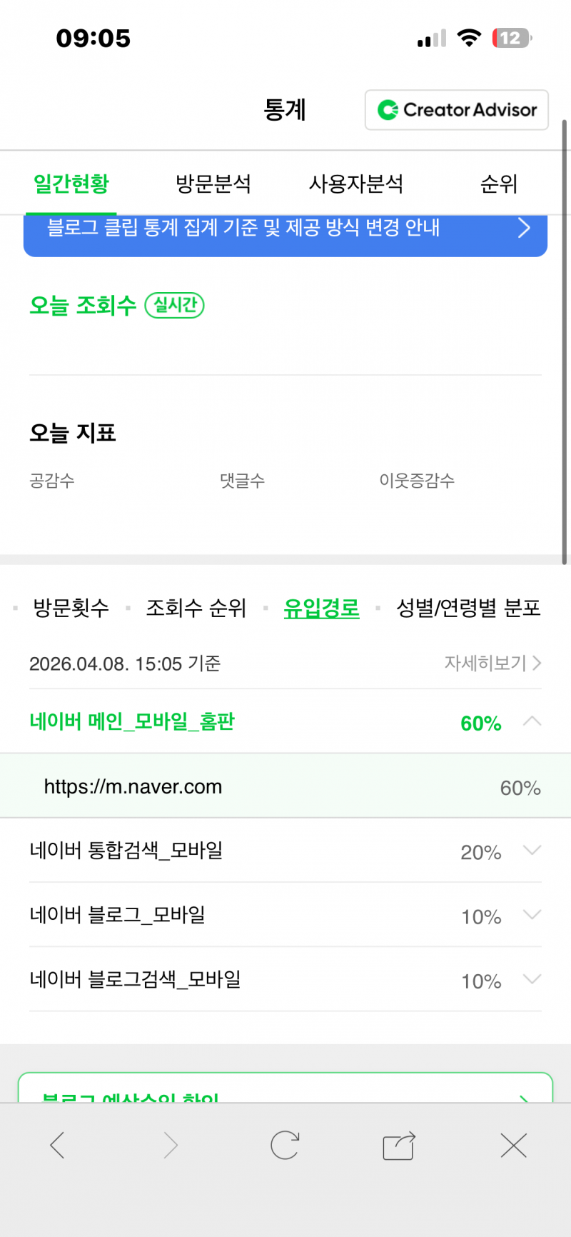 [잡담] 나 블로그 조회수 왜 이런 거지 | 인스티즈