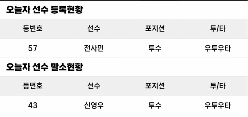 [알림/결과] 전사민 등록 신영우 말소 | 인스티즈