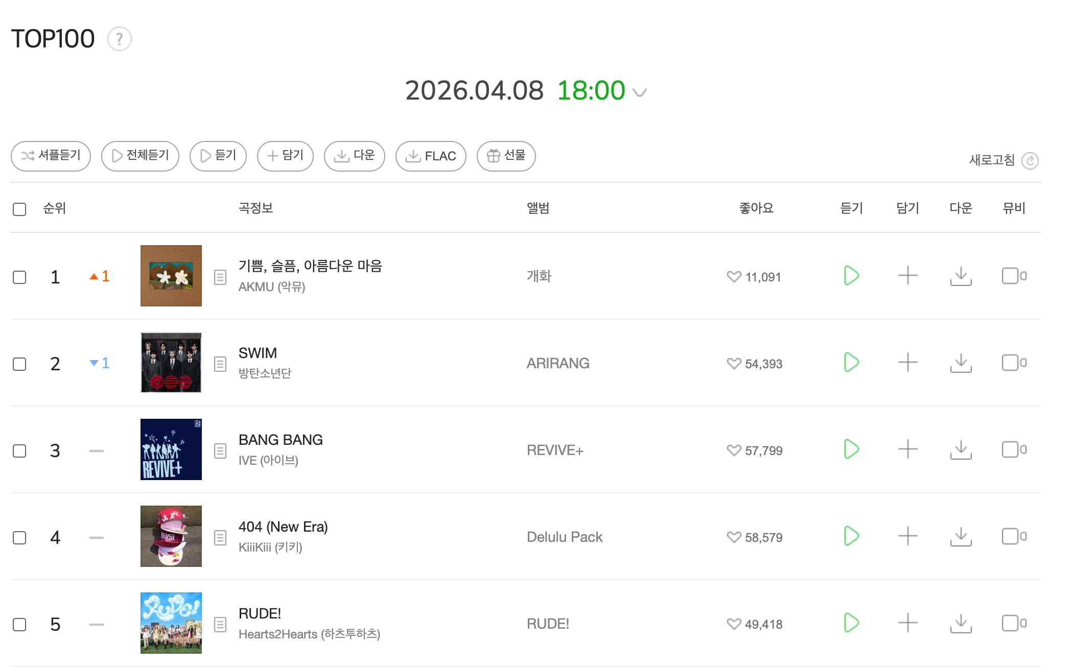 [정보/소식] 악동뮤지션 '기쁨, 슬픔, 아름다운 마음' 멜론 TOP100 1위 | 인스티즈