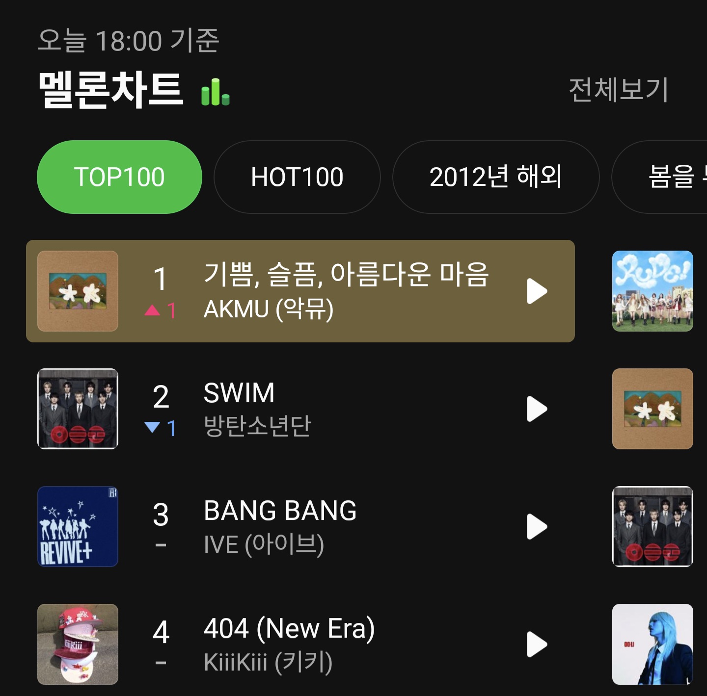 [정보/소식] 현 시간 18시 멜론 TOP 100 차트 1위 | 인스티즈