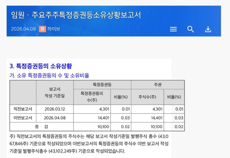 [잡담] 하이브 공시 | 인스티즈