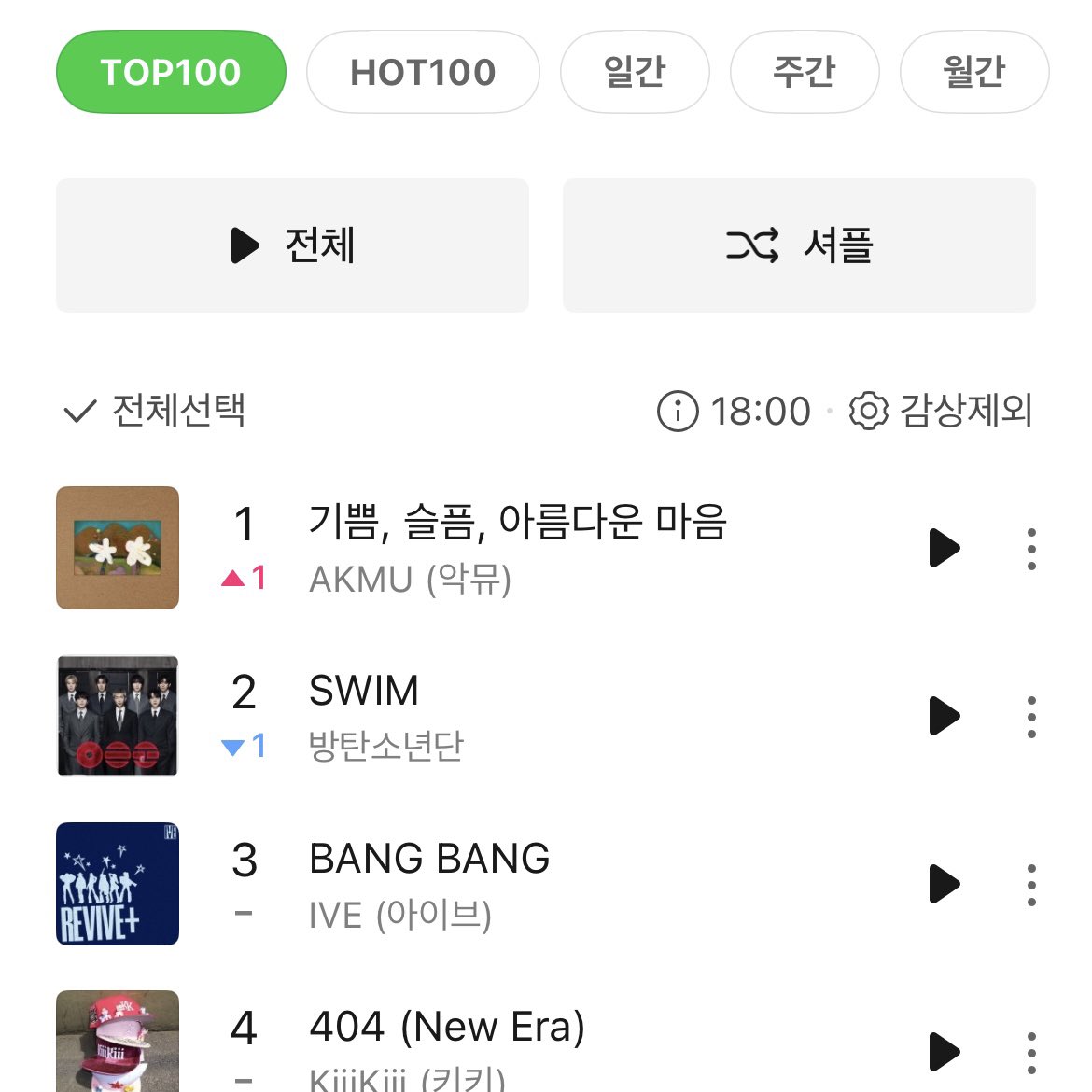 [잡담] 악뮤 멜론 1위 ㅠㅠㅠ | 인스티즈