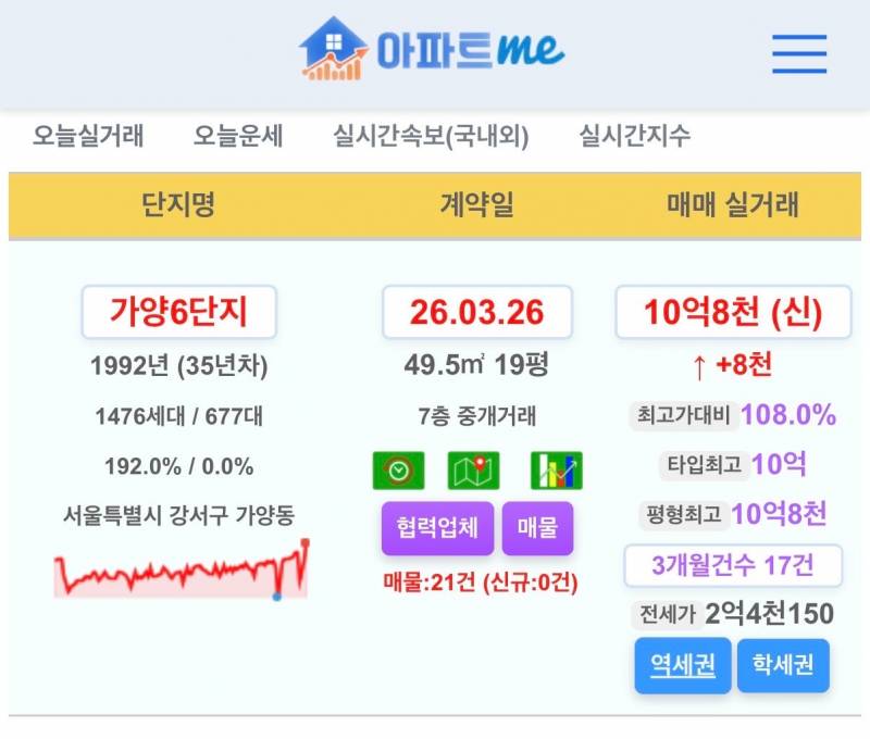 [잡담] 이번에 10억 넘겨벼린 19평 아파트 | 인스티즈