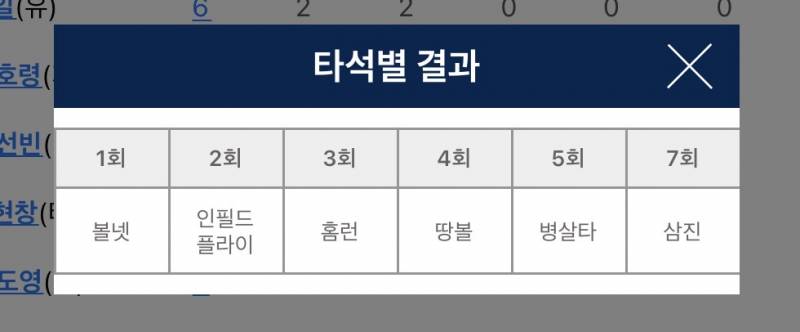 [잡담] 도영이 기록지래 ㅋㅋㅋㅋㅋㅋ | 인스티즈