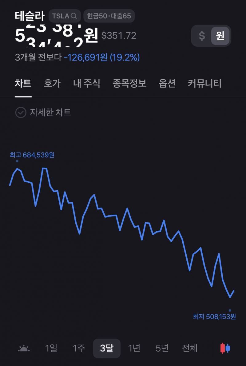 [잡담] 근데 테슬라 사도 되는거야? | 인스티즈