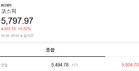 [잡담] 와..환율떨어지고 코스피 오르는 폭좀 봐...ㄷㄷㄷ | 인스티즈