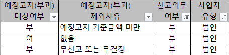 [잡담] 이러면 예정신고 안해도 되는건가요?? | 인스티즈