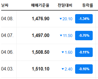 [잡담] 와..환율떨어지고 코스피 오르는 폭좀 봐...ㄷㄷㄷ | 인스티즈