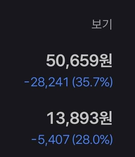 [잡담] 주식 너네라면 탈출 할래 말래? | 인스티즈