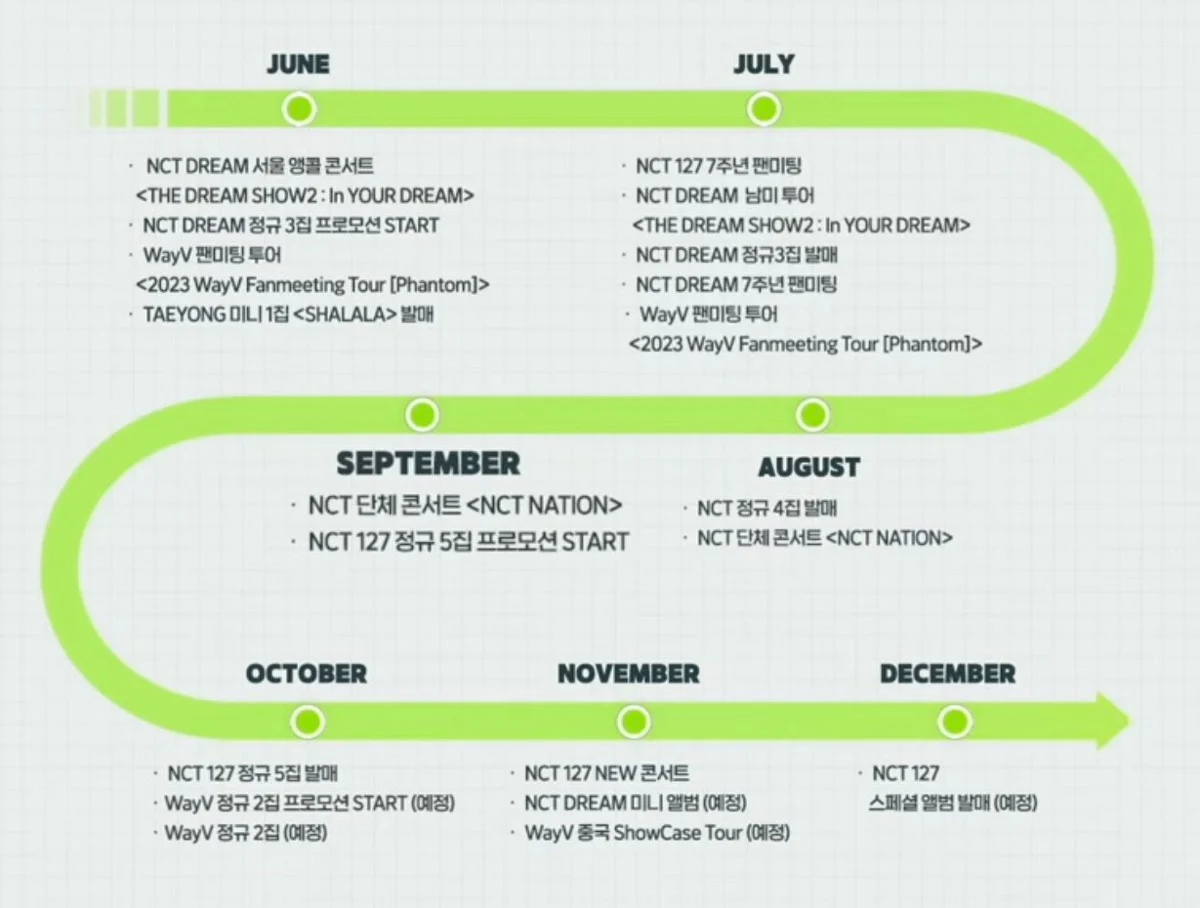 [잡담] 23년도 처럼 월별계획 공개하겠다 | 인스티즈