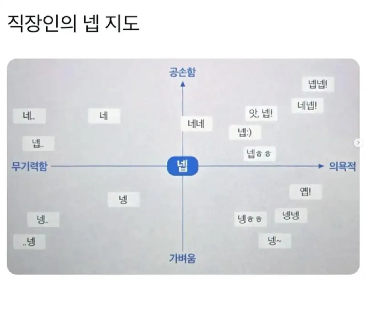 찐 직장인들만 아는 넵 지도 | 인스티즈