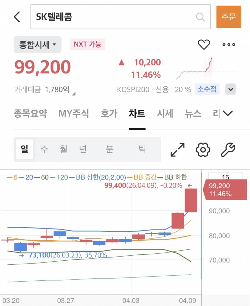 [잡담] Skt 드디어 쐈다 | 인스티즈