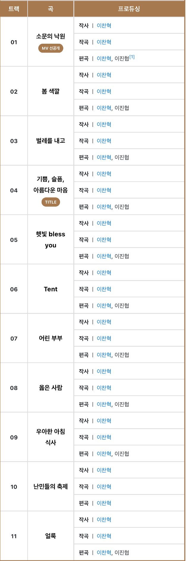 [잡담] 이런게 진짜 싱어송라이터라는 것이다 | 인스티즈