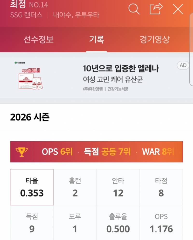 [잡담] 최정 성적보니까 4번 더 짜증나네 | 인스티즈