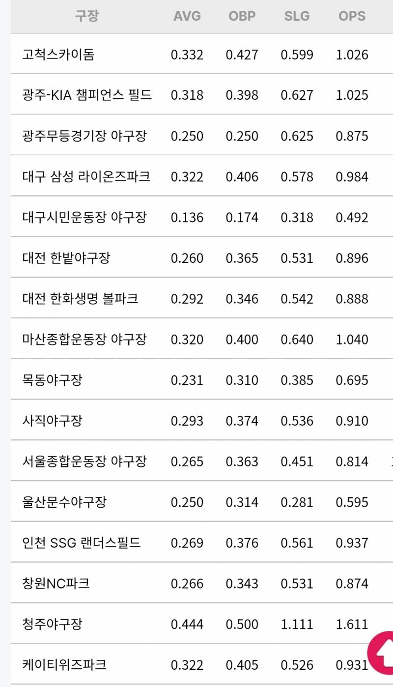 [잡담] 지타아조씨 문학에서 성적도 안좋았네 | 인스티즈