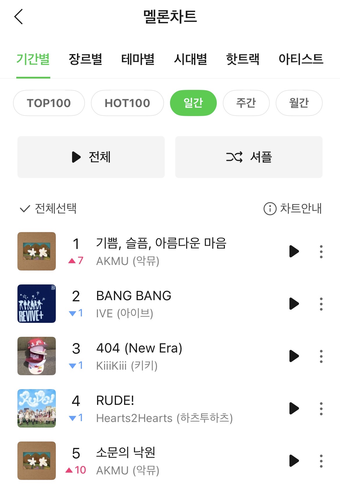 [정보/소식] 악뮤 기쁨,슬픔,아름다운마음 멜론 일간 1위 | 인스티즈